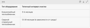 спиральный теплообменник