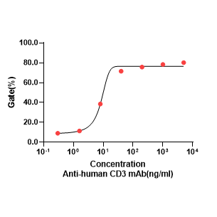 C00404Recombinant Anti-Human CD3 mAb