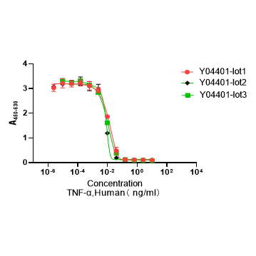 Y04401 Рекомбинантный Человеческий TNF-α