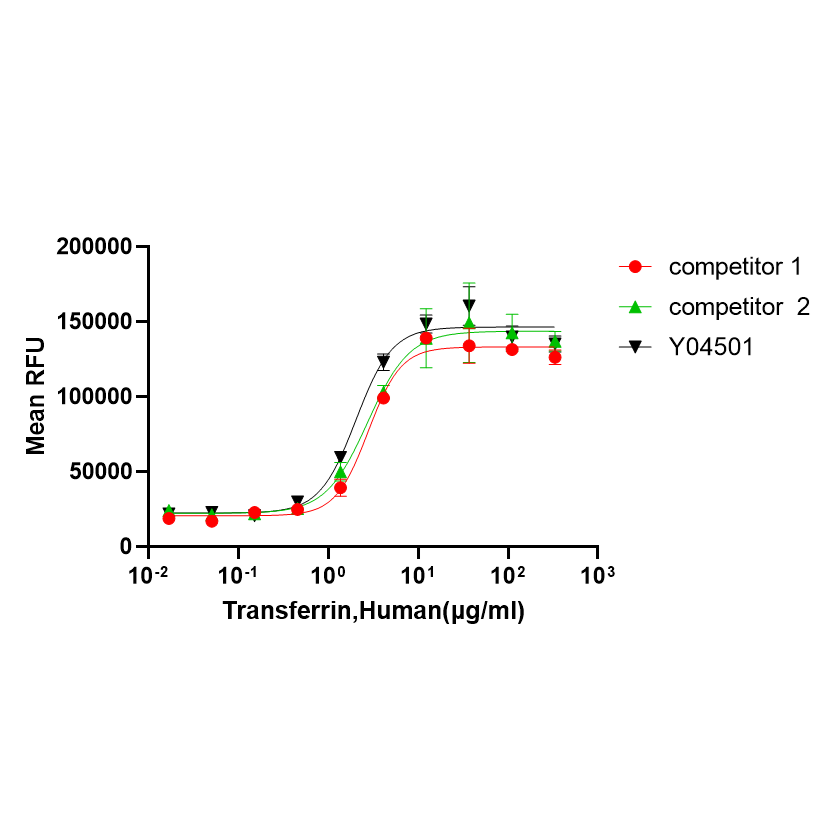 Рекомбинантный Человеческий Трансферрин