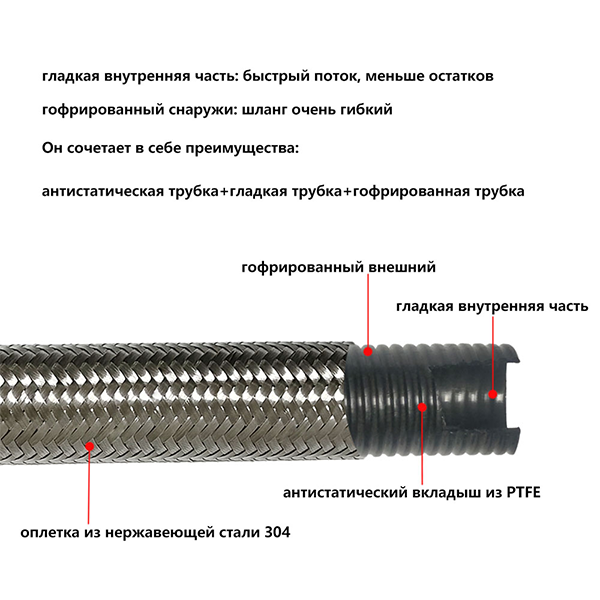 Новые продукты-антистатическая внутренняя плоская наружная труба волны ptfe оплетенная