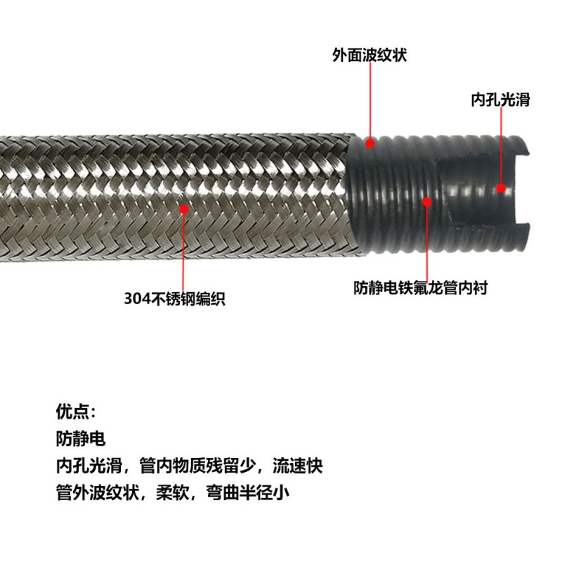 Высококачественные трубки из ПТФЭ с антистатическими свойствами, гладкой внутренней поверхностью и гофрированной внешней поверхностью