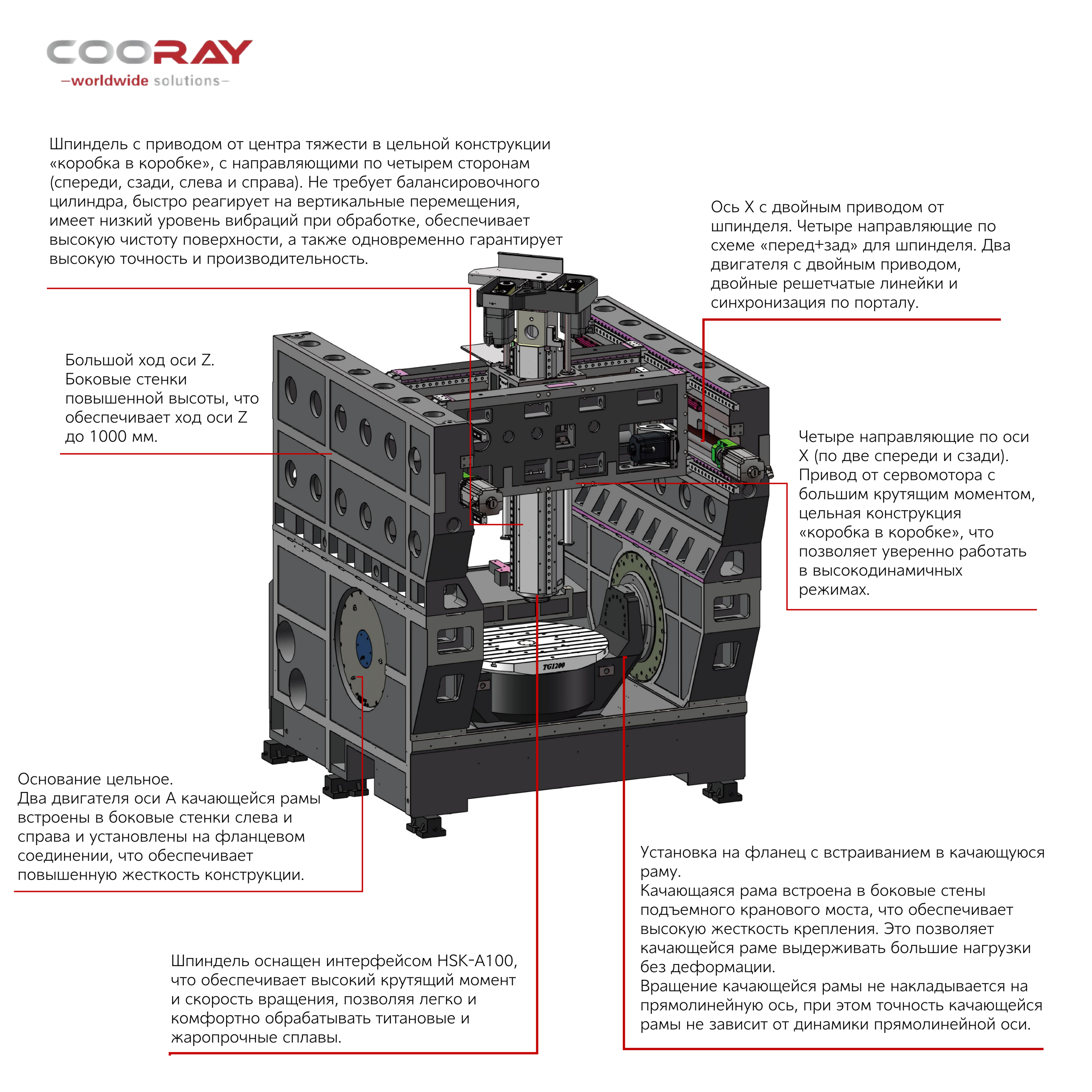 COORAY CR-5MC TG1200 пятиосевой обрабатывающий центр с ЧПУ