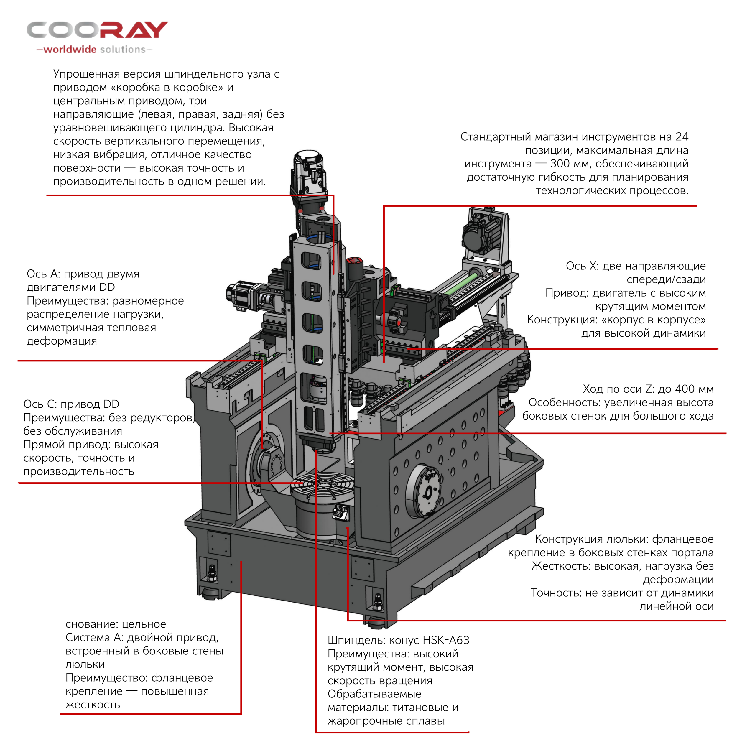 COORAY CR-5MC TG400 пятиосевой обрабатывающий центр с ЧПУ