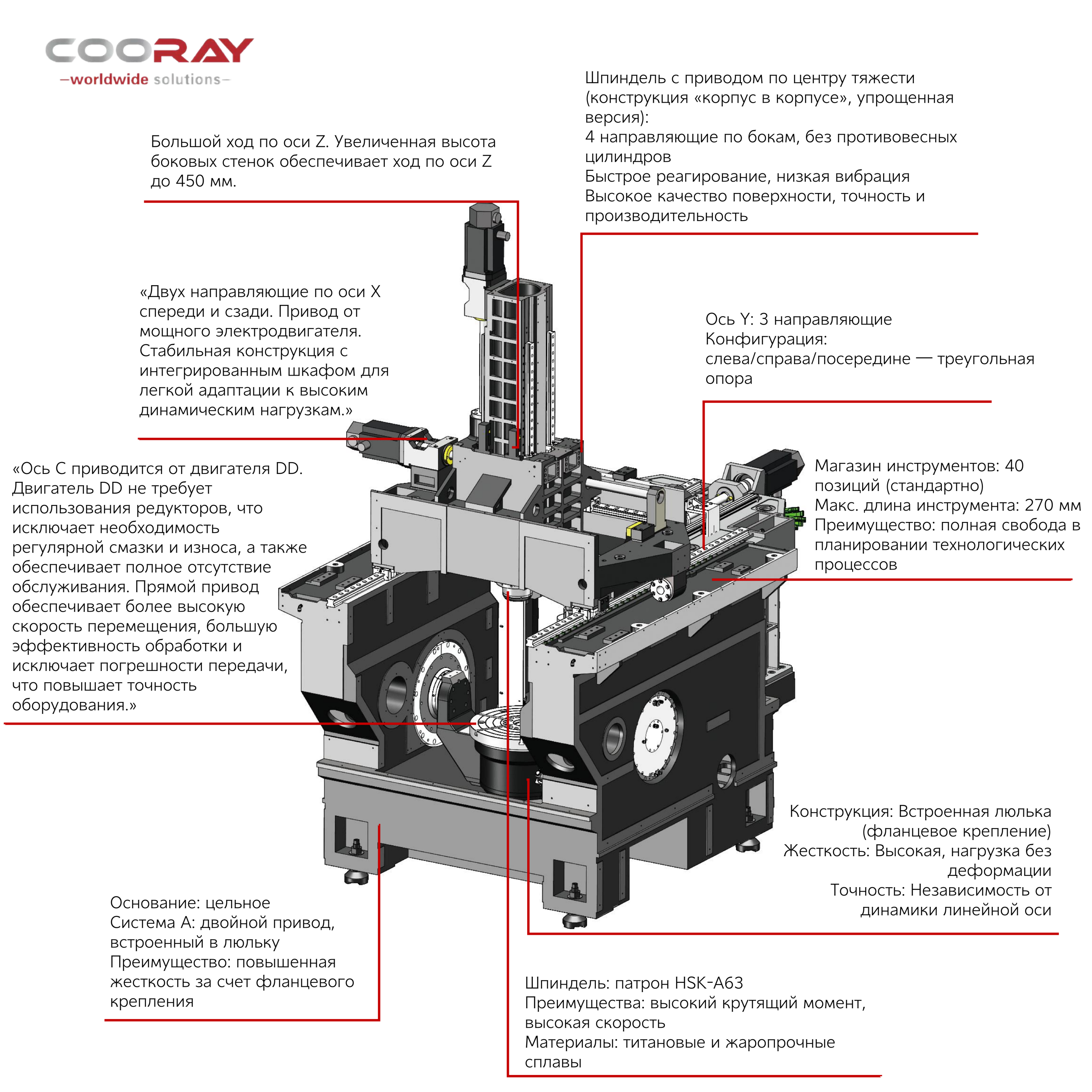 COORAY CR-5MC TG500 пятиосевой обрабатывающий центр с ЧПУ