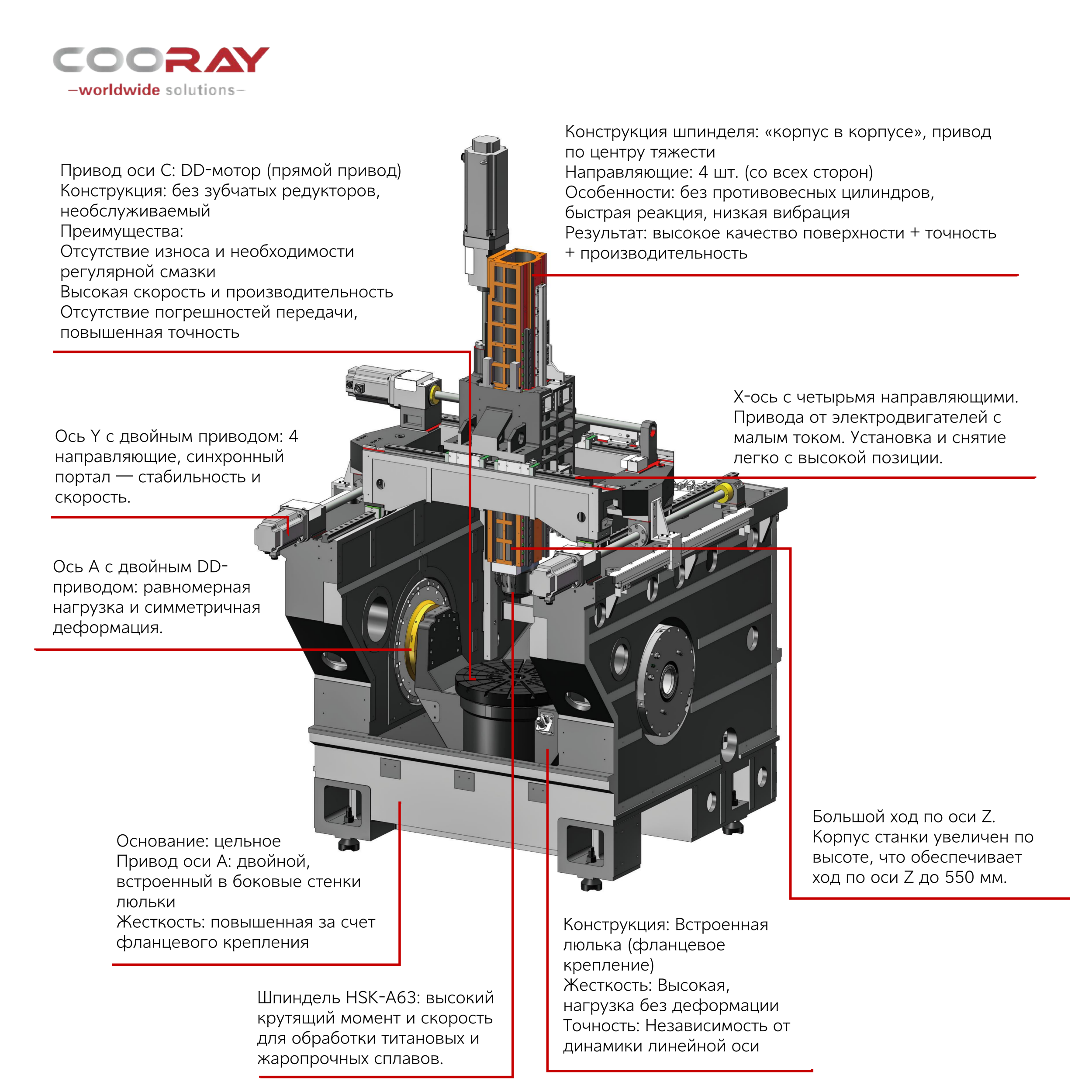 COORAY CR-5MC TG650 пятиосевой обрабатывающий центр с ЧПУ