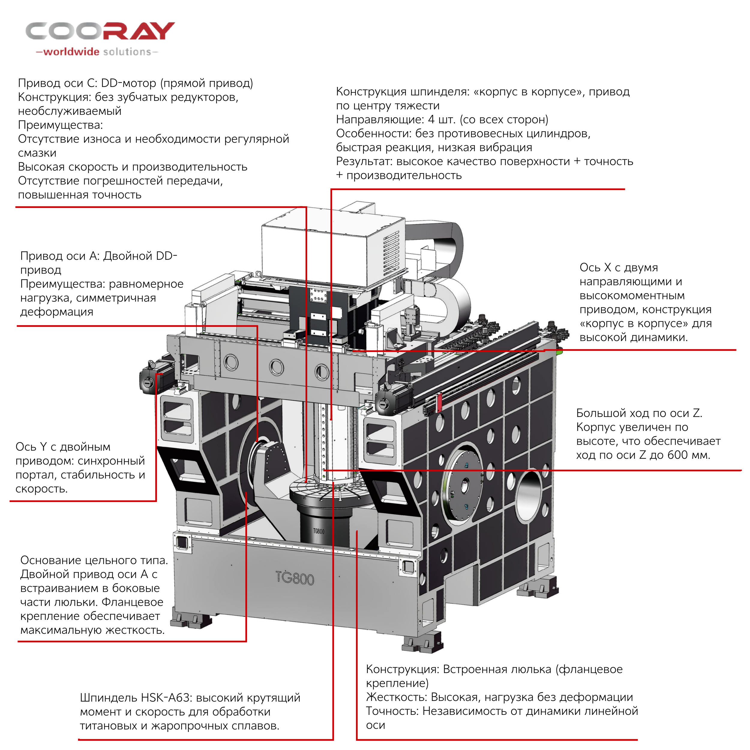 COORAY CR-5MC TG800 пятиосевой обрабатывающий центр с ЧПУ