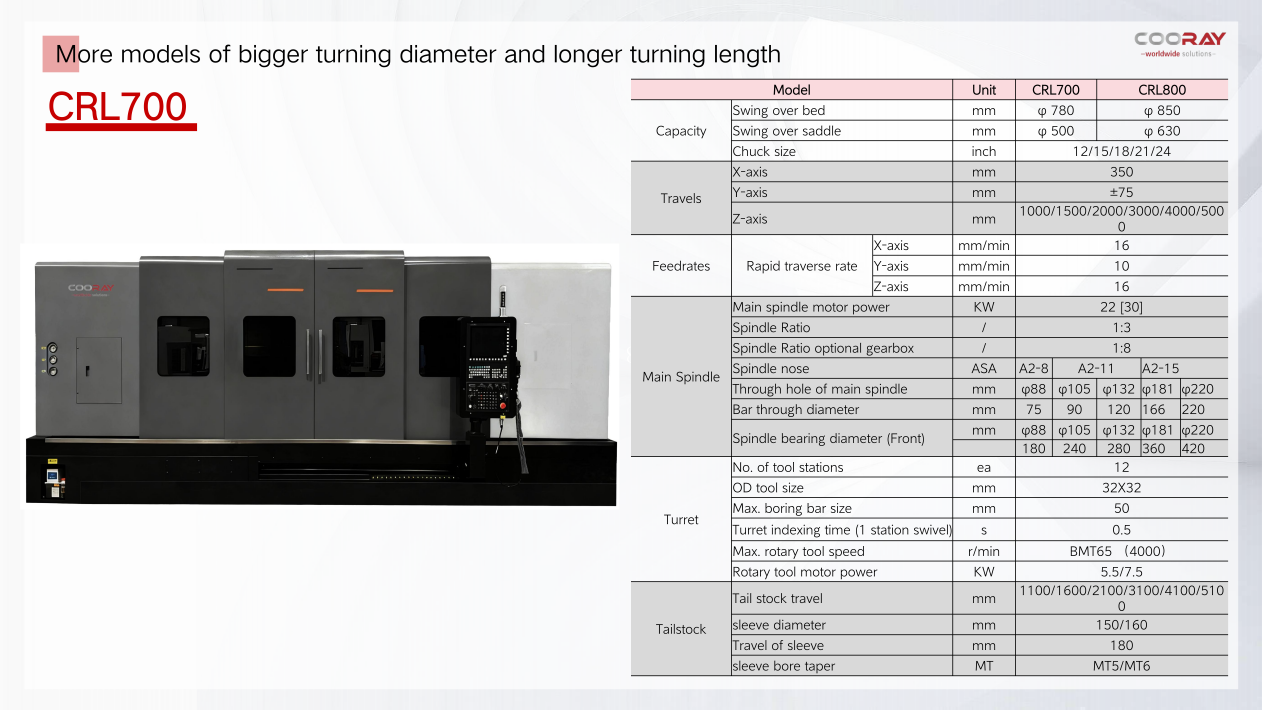 COORAY CRL700 поступил на рынок России — большое сквозное отверстие адаптируется к обработке трубных изделий различных размеров