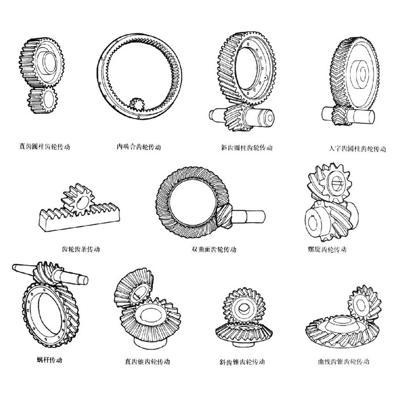 Сравнение широко используемых методов механической передачи.