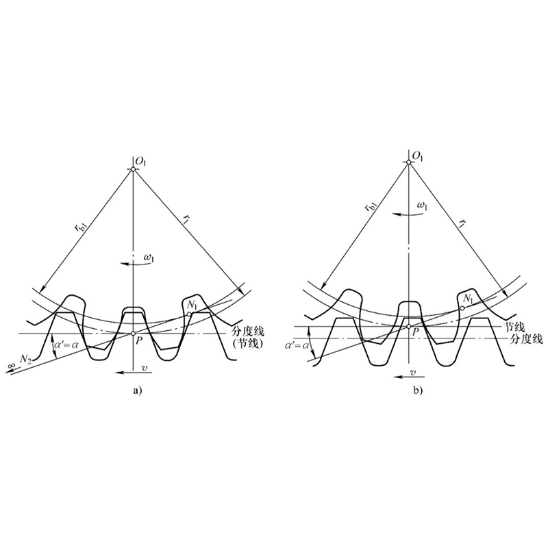Какова связь между делительной окружностью и делительной окружностью зубчатого колеса?