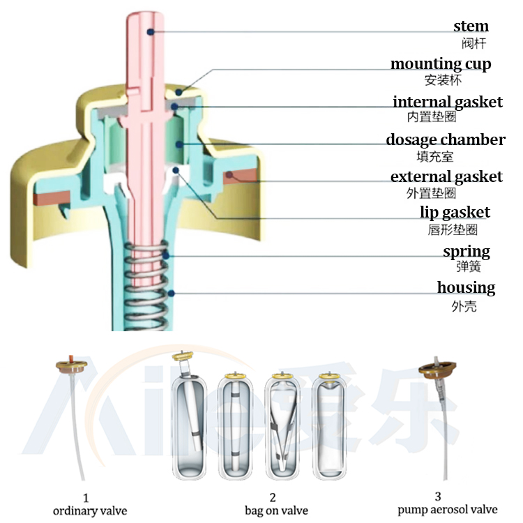 аэрозольный баллон1