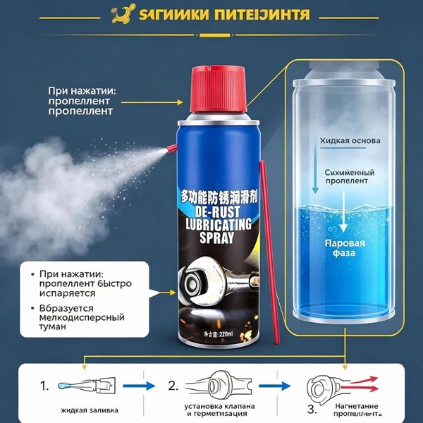 аэрозольный-наполнитель-особенности-процесса-наг-7814b9