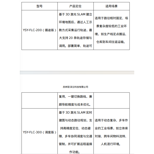 Новейший беспилотный транспортный средство компании Jiangsu Zhongyan Forklift — демонстрация работы на складе!