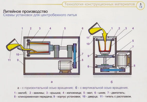 Центробежное литье труб: 5 преимуществ технологии в 2026 году