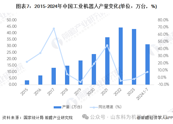 промышленные роботы