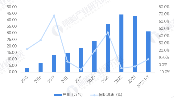 От «Сделано в Китае» до «Интеллектуального производства в Китае»: как промышленные роботы отечественного производства меняют глобальный промышленный ландшафт?