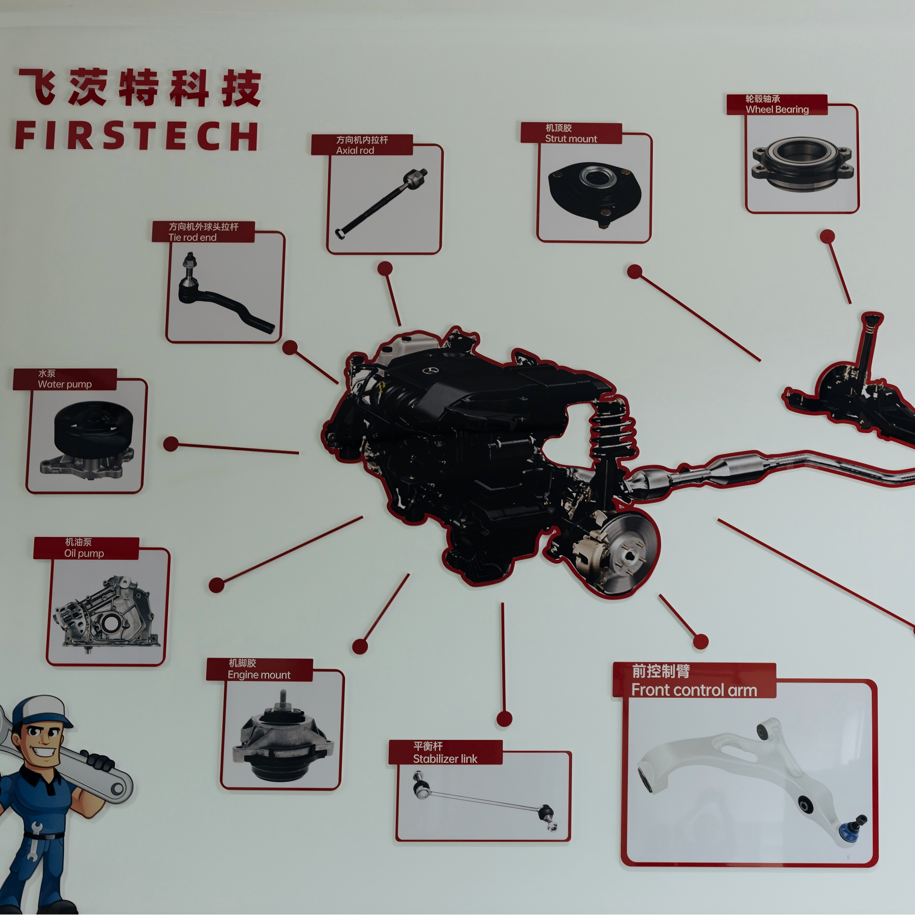 Ваш надёжный партнёр для комплексных поставок автозапчастей: восемь систем — одно решение