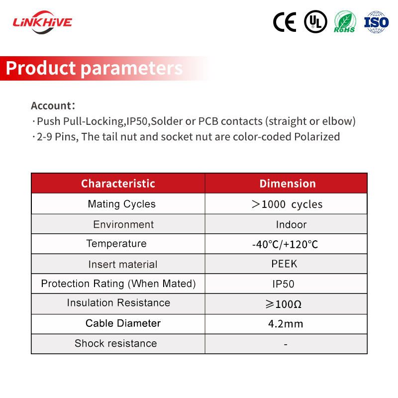 Революционные разъемы серии 0P: надежность и точность для медицинских применений
