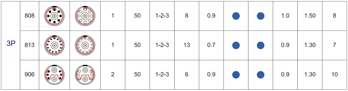 3P同轴