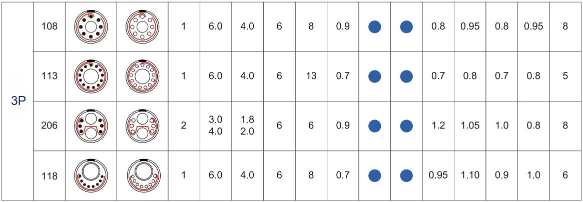 3P气体低压
