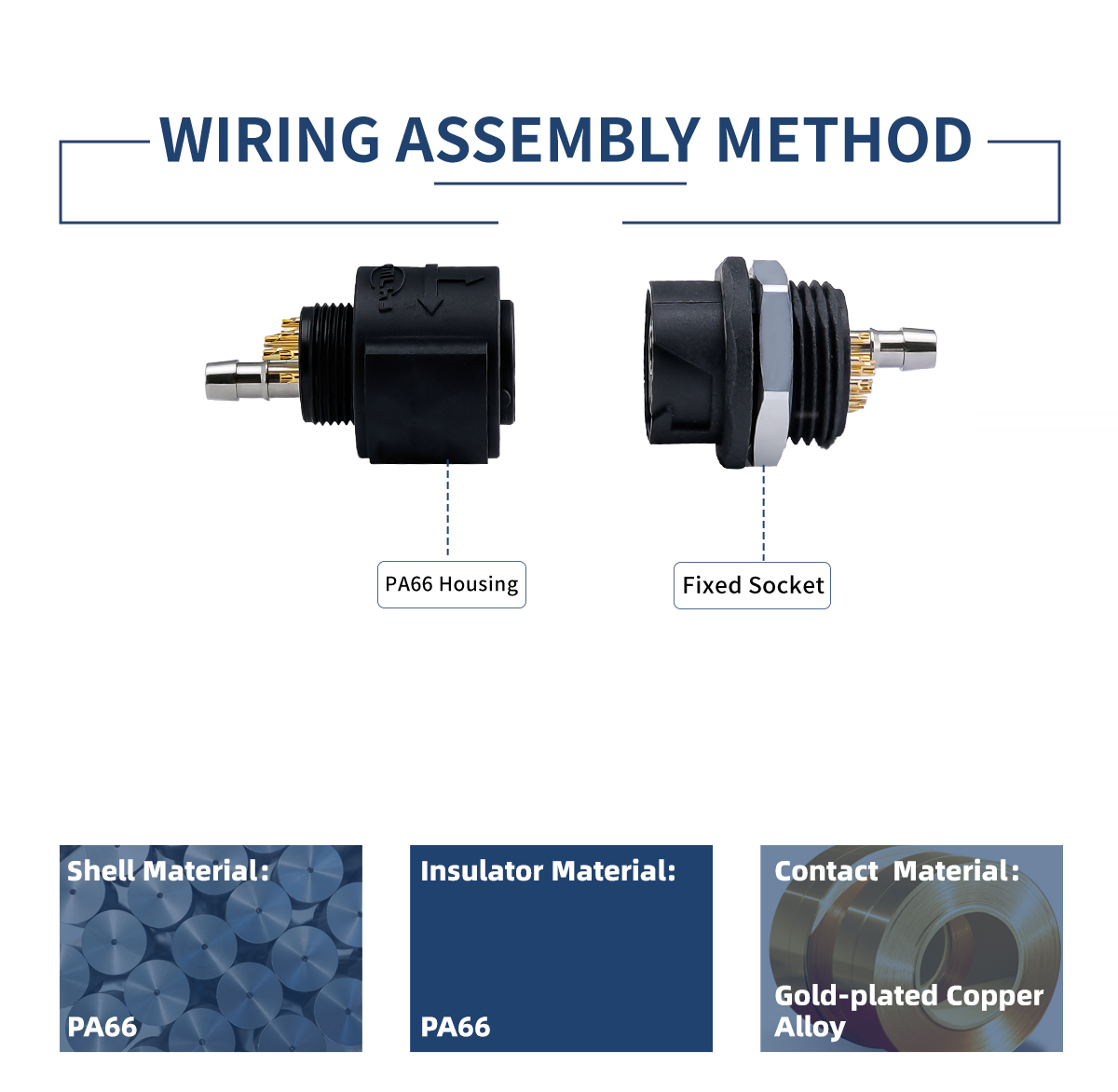 штыковой соединитель