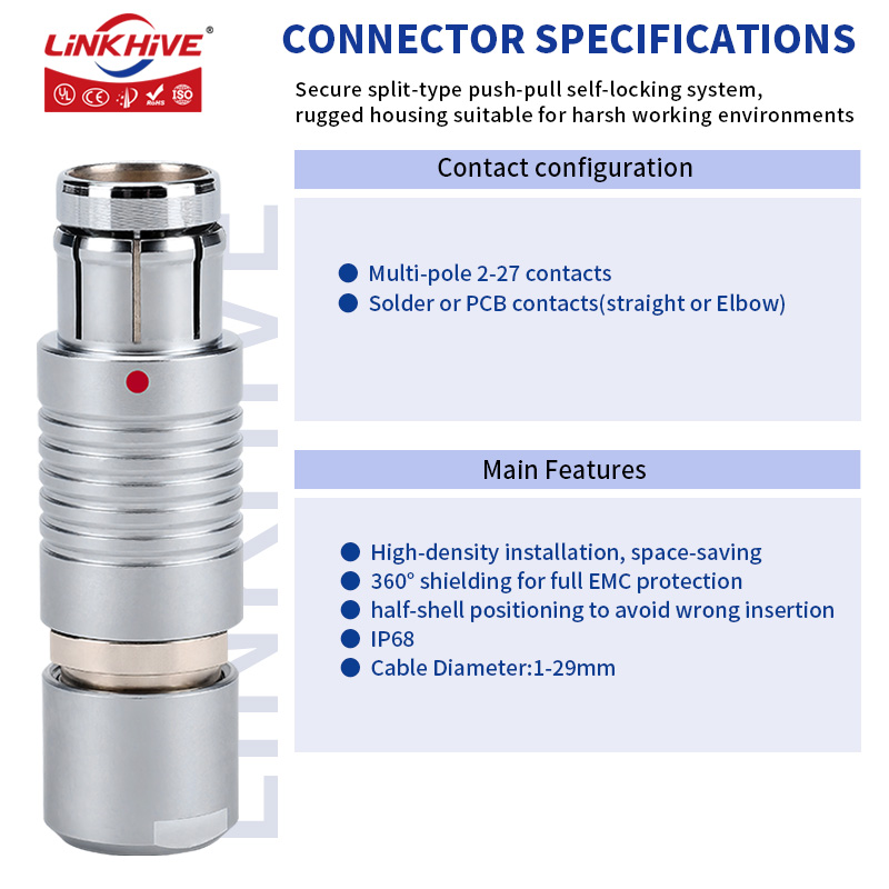 Linkhive представляет разъем серии F с полукруглой системой ориентации для наружного применения: эталон надежности с защитой IP68 и высокоплотным экранированием