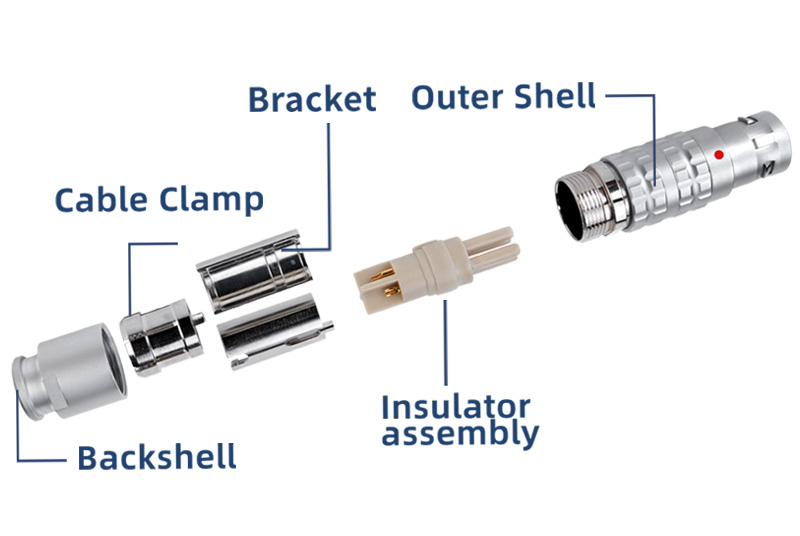 Круглый соединитель B серии TGG Plug