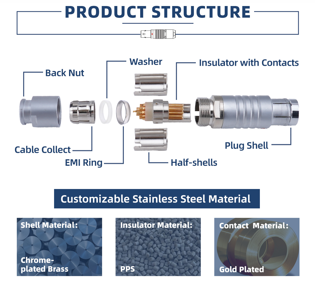 Водонепроницаемые соединители