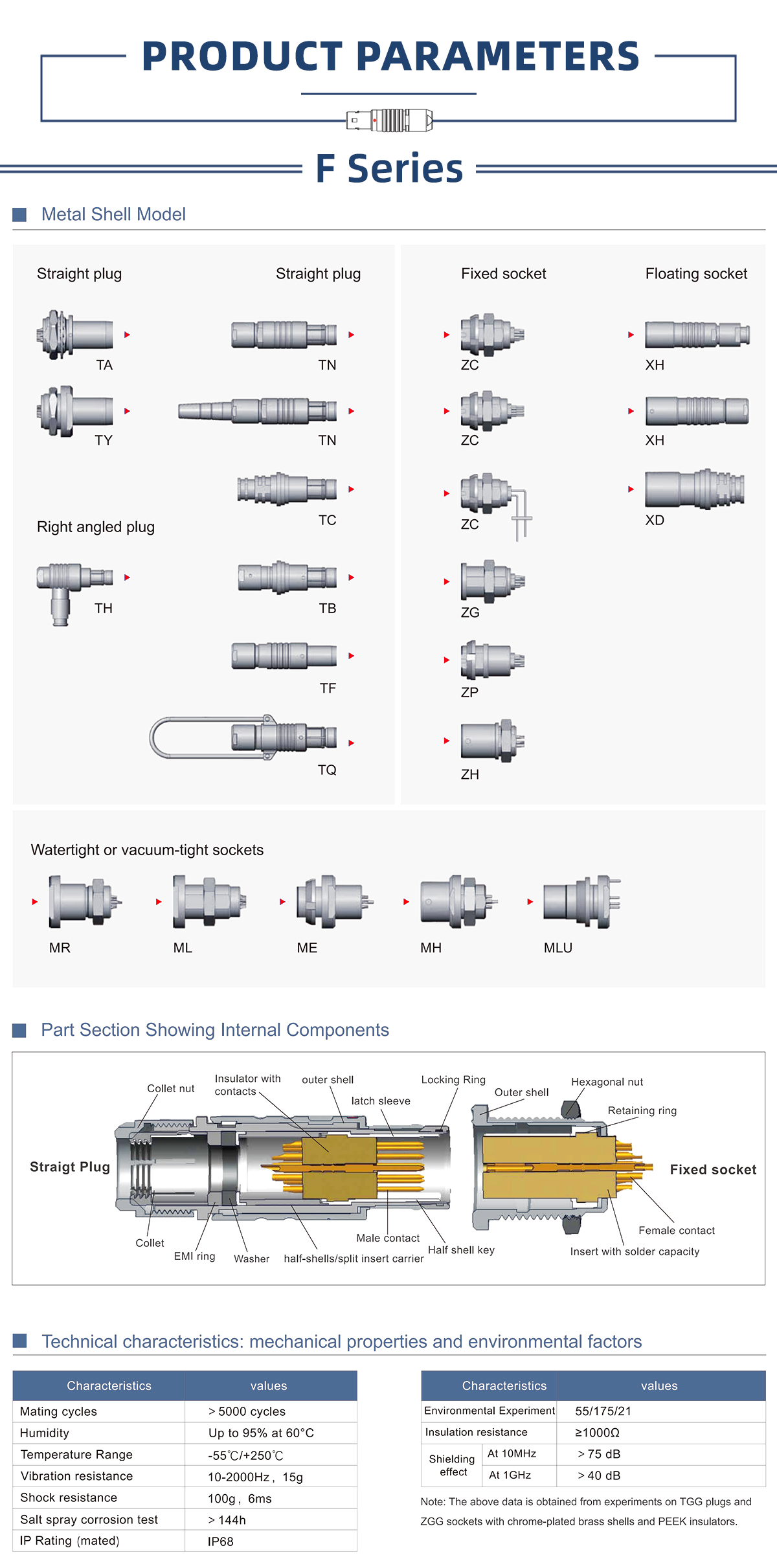 Водонепроницаемые соединители