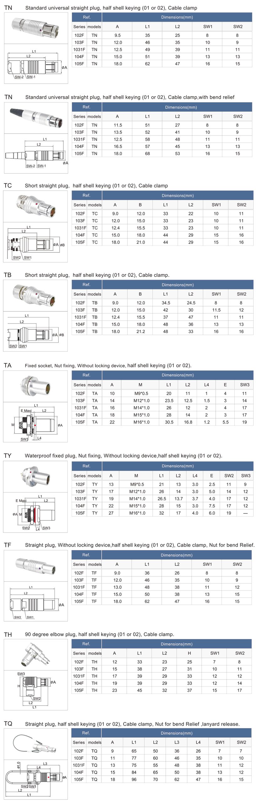 Водонепроницаемые соединители