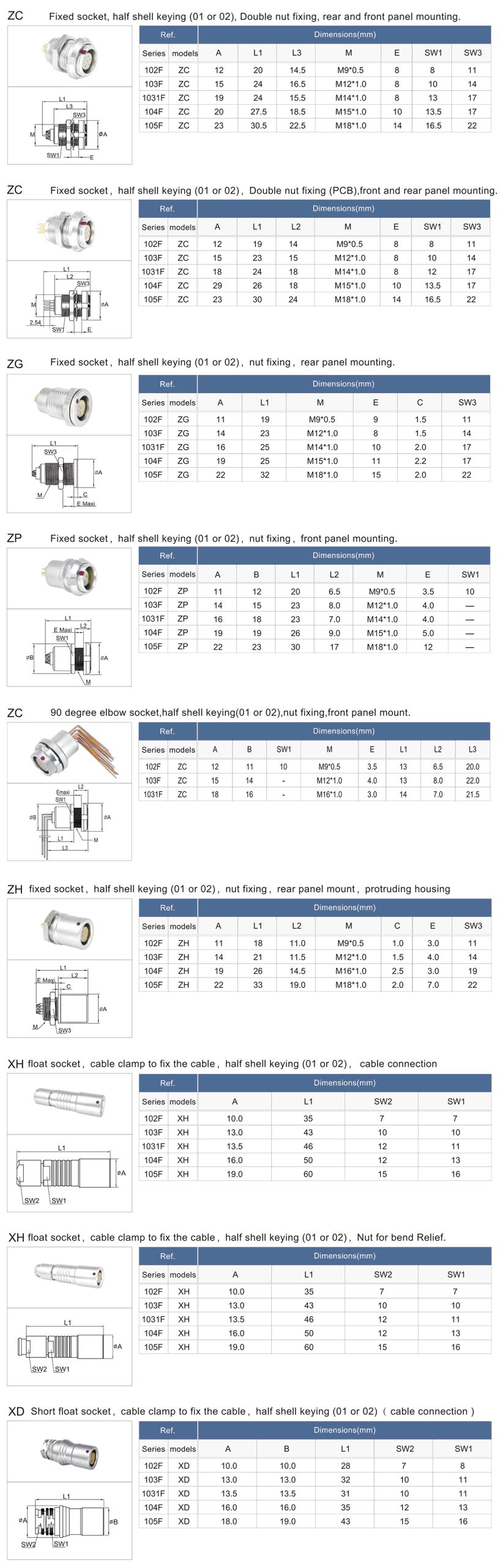 Водонепроницаемые соединители