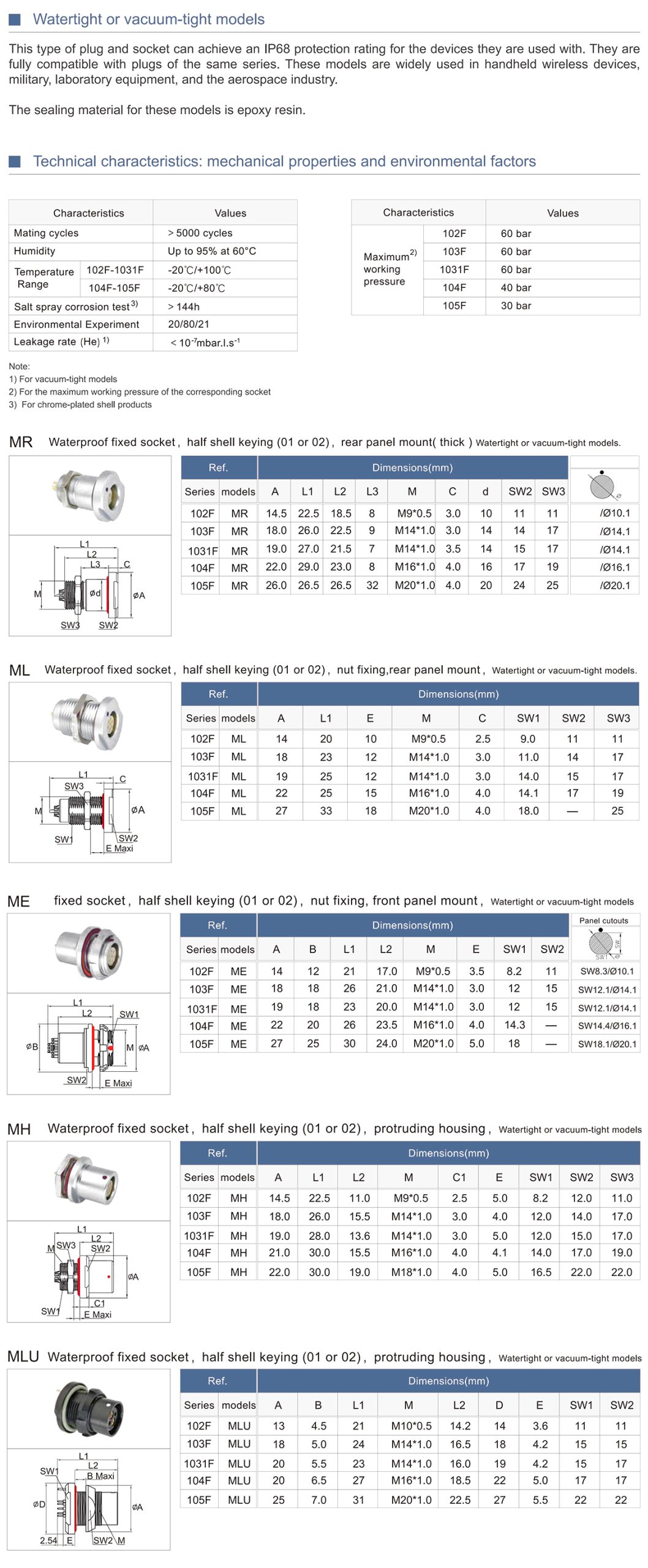 Водонепроницаемые соединители
