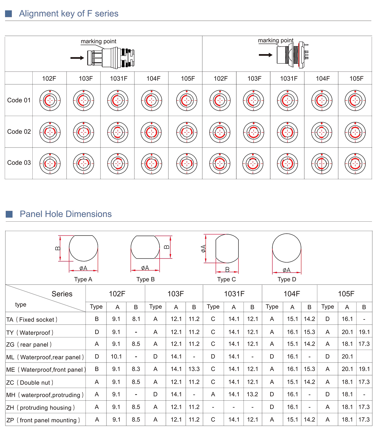 Водонепроницаемые соединители