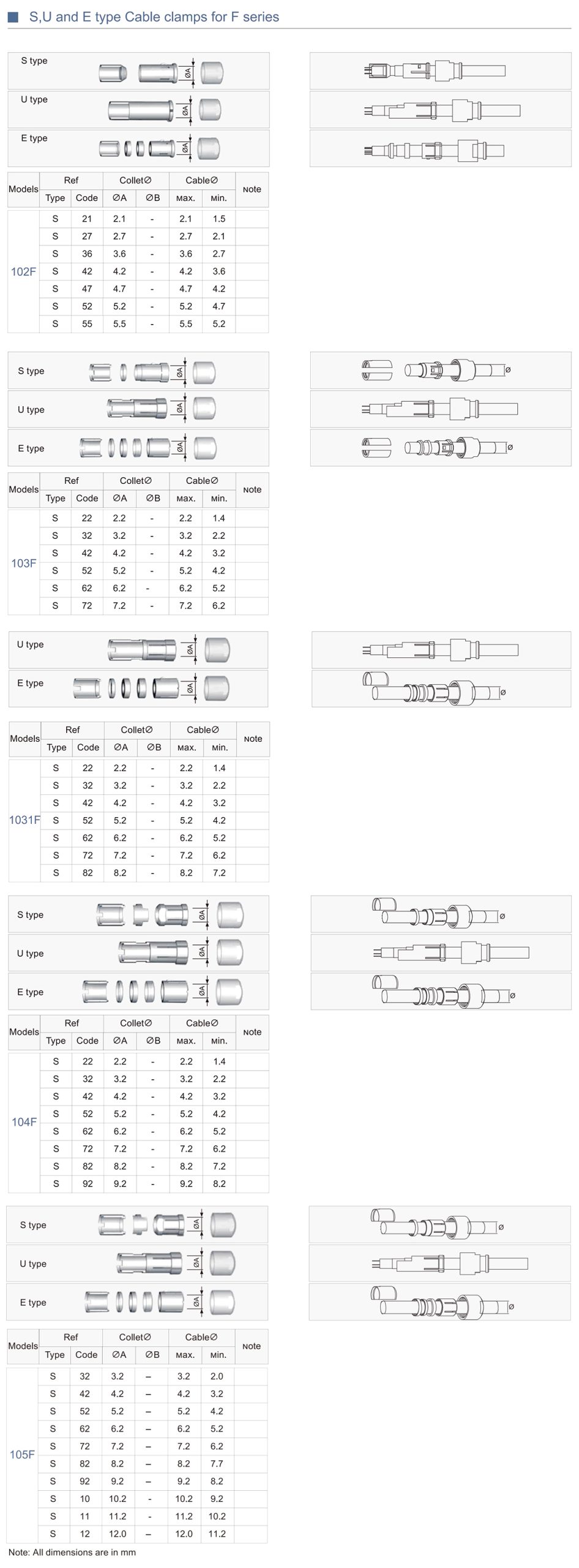 Водонепроницаемые соединители