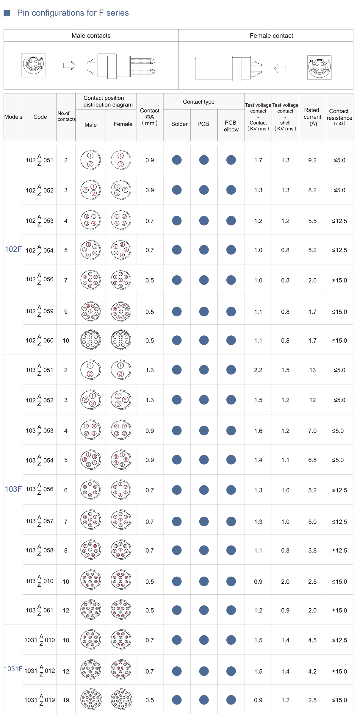 Водонепроницаемые соединители