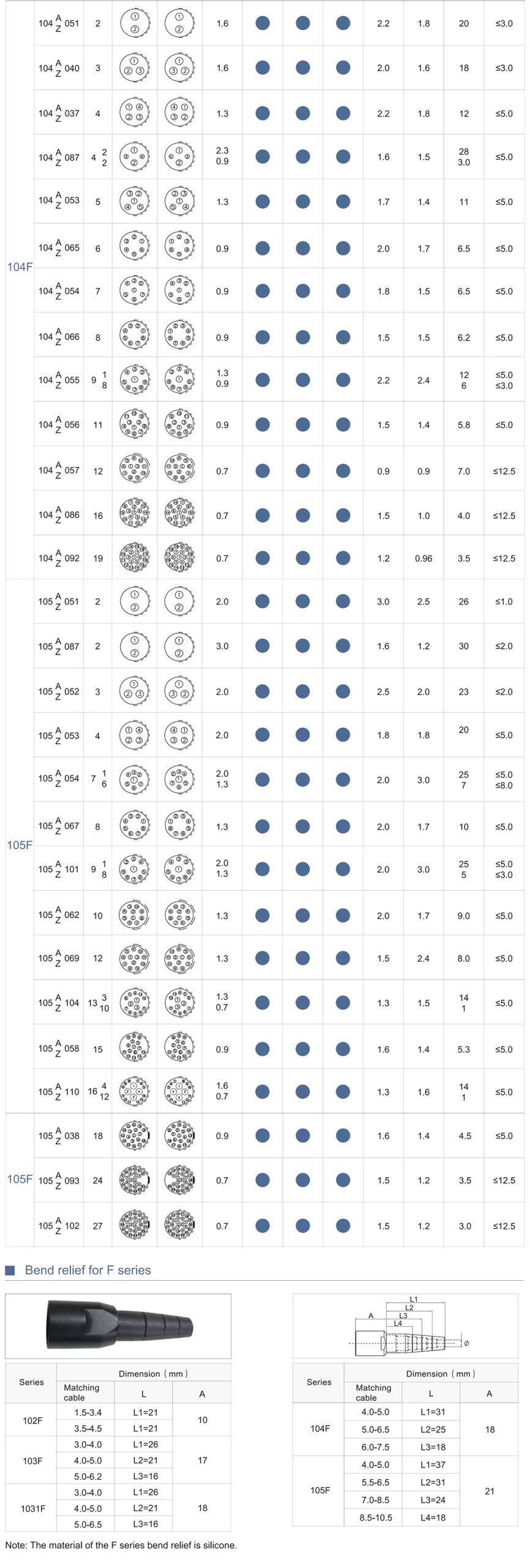Водонепроницаемые соединители