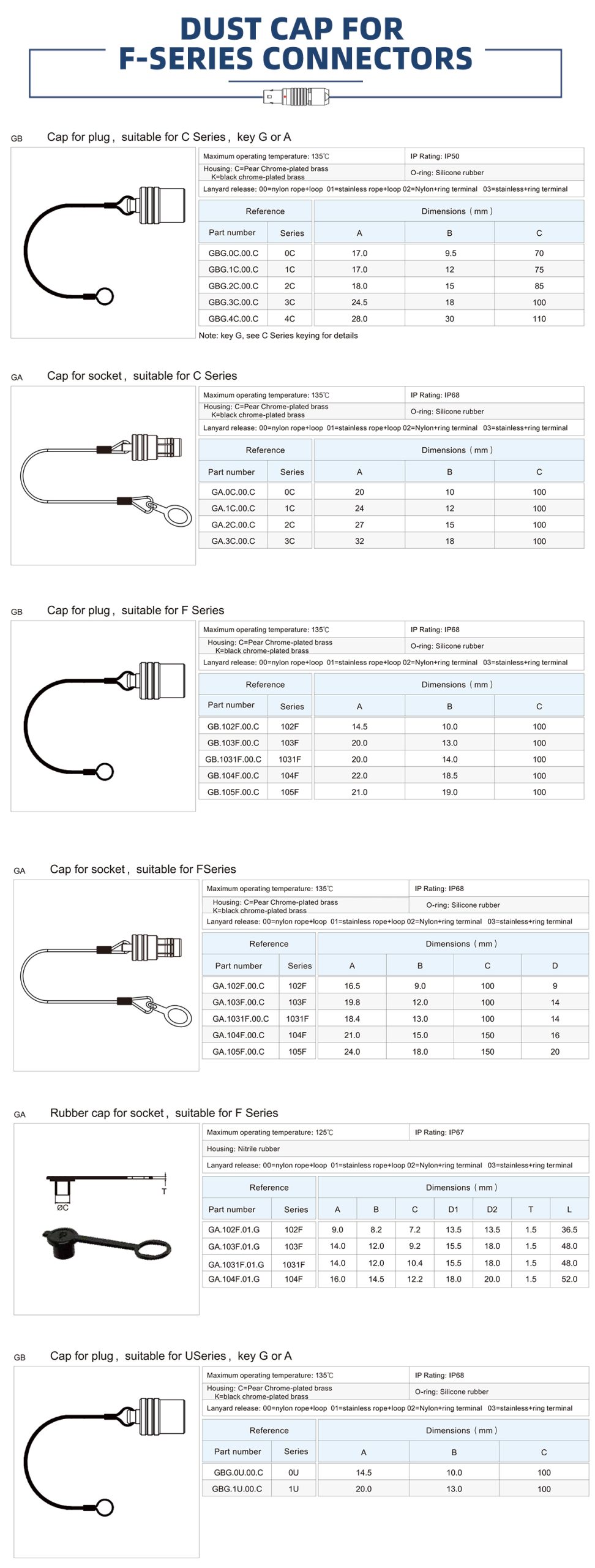 Водонепроницаемые соединители