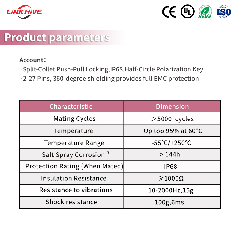 OEM / изготовление под заказ, соединители с толкательно-тяговым самоблокирующимся механизмом, многоконтактные (от 2 до 27 полюсов), типы, прямое соединение, водонепроницаемые соединители, совместимые с Fischer