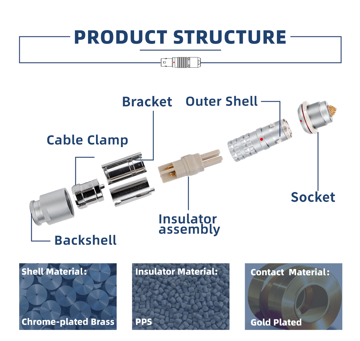 соединители с толкательно-тяговым