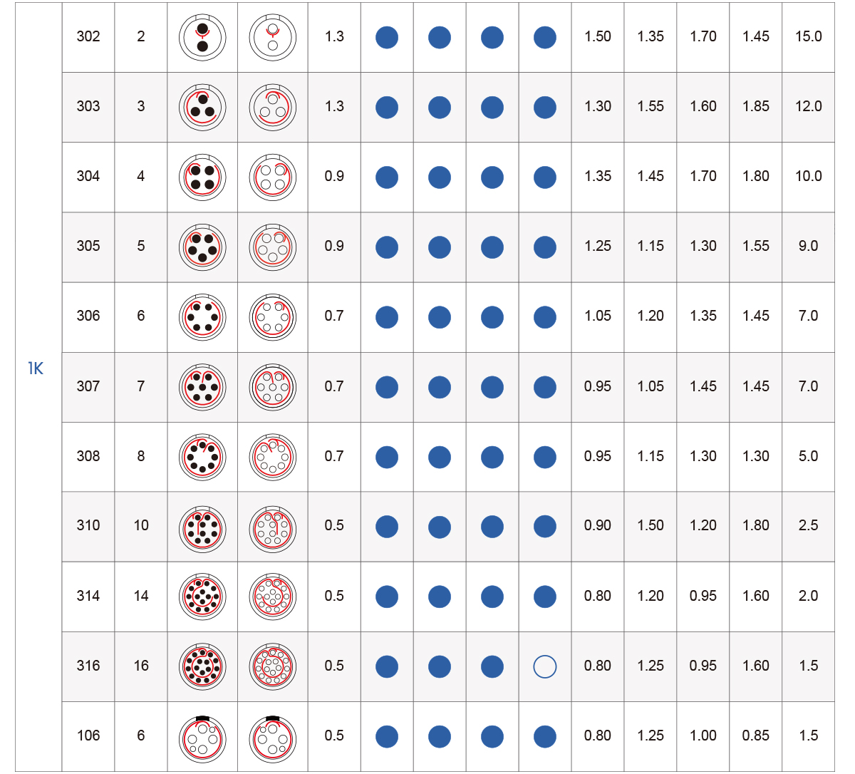 соединители с толкательно-тяговым