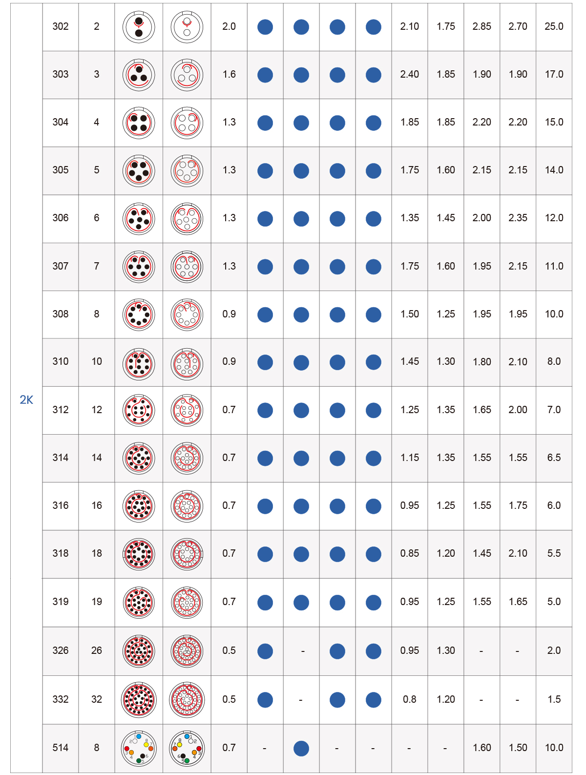 соединители с толкательно-тяговым