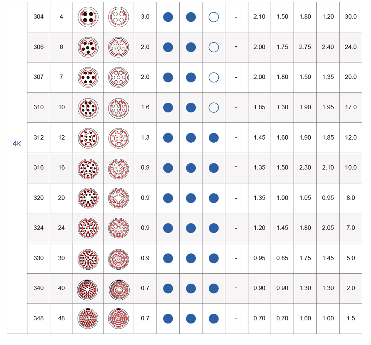 соединители с толкательно-тяговым