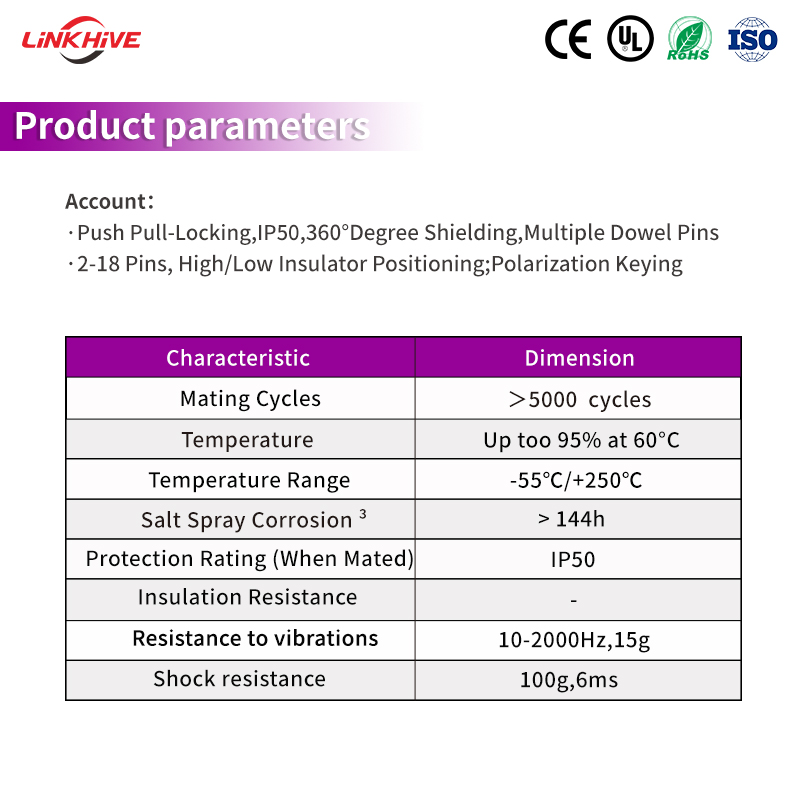 Индивидуальный дизайн, серия S (0S, 1S, 2S, 3S), прямое соединение вилка-розетка, 2–18 контактов, высоковольтные электрические соединители с толкательно-тяговым механизмом, круглые разъемы