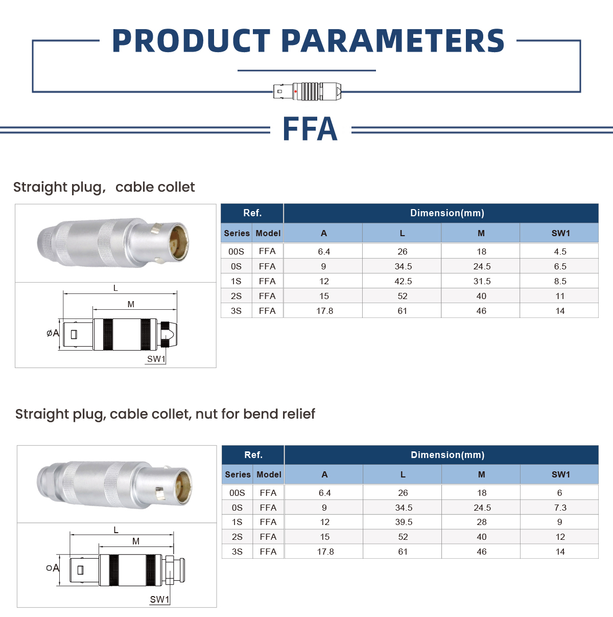 Круглые разъемы