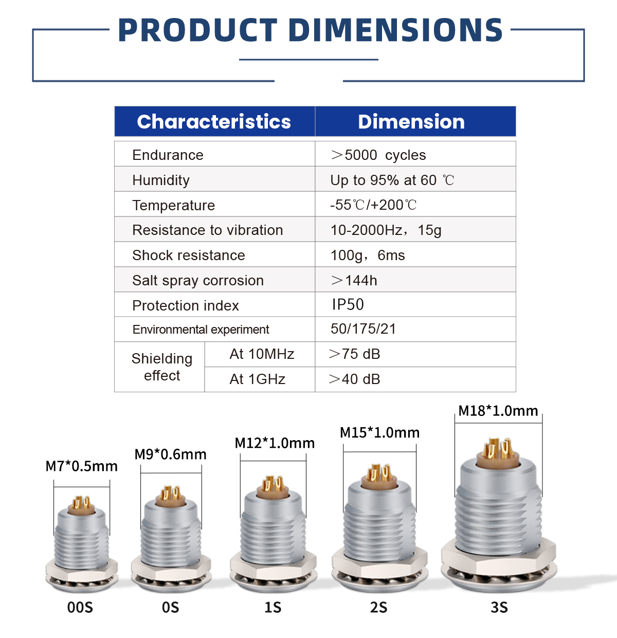 Круглые разъемы