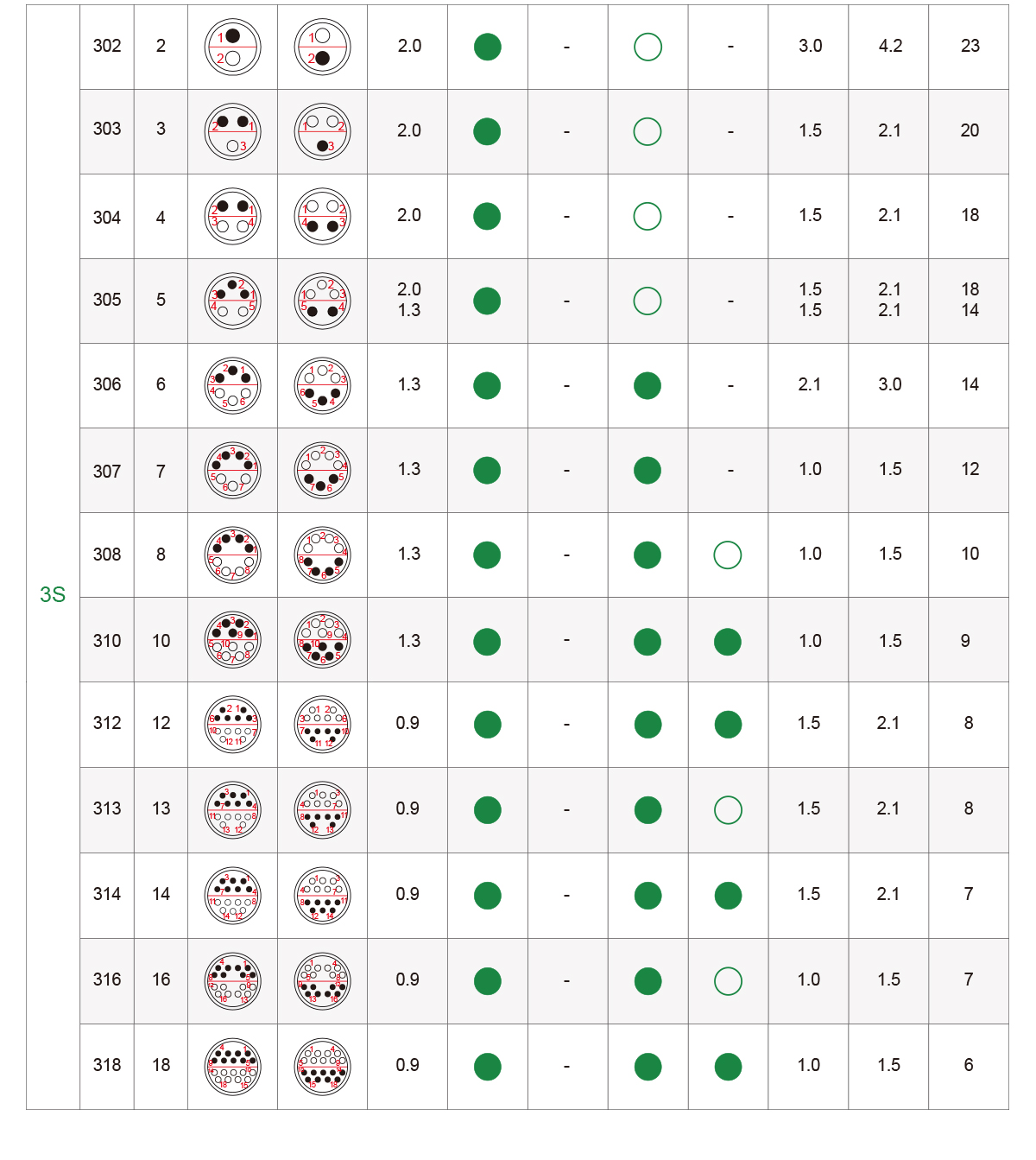 Круглые разъемы