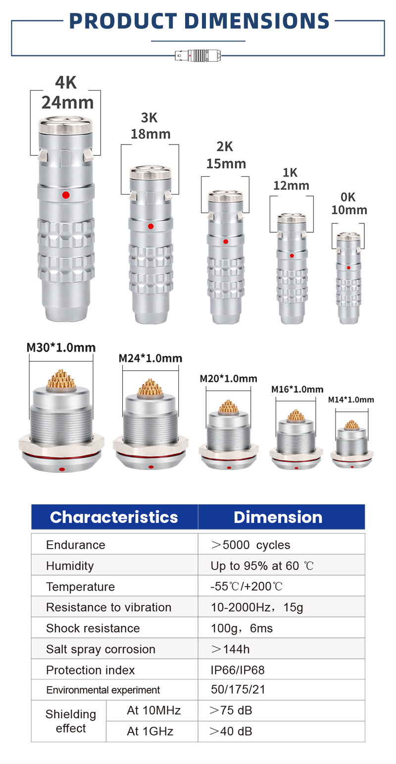 соединители с толкательно-тяговым