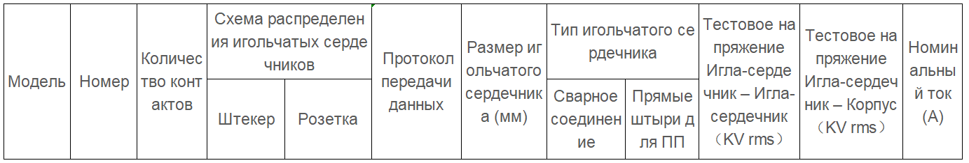 W Series