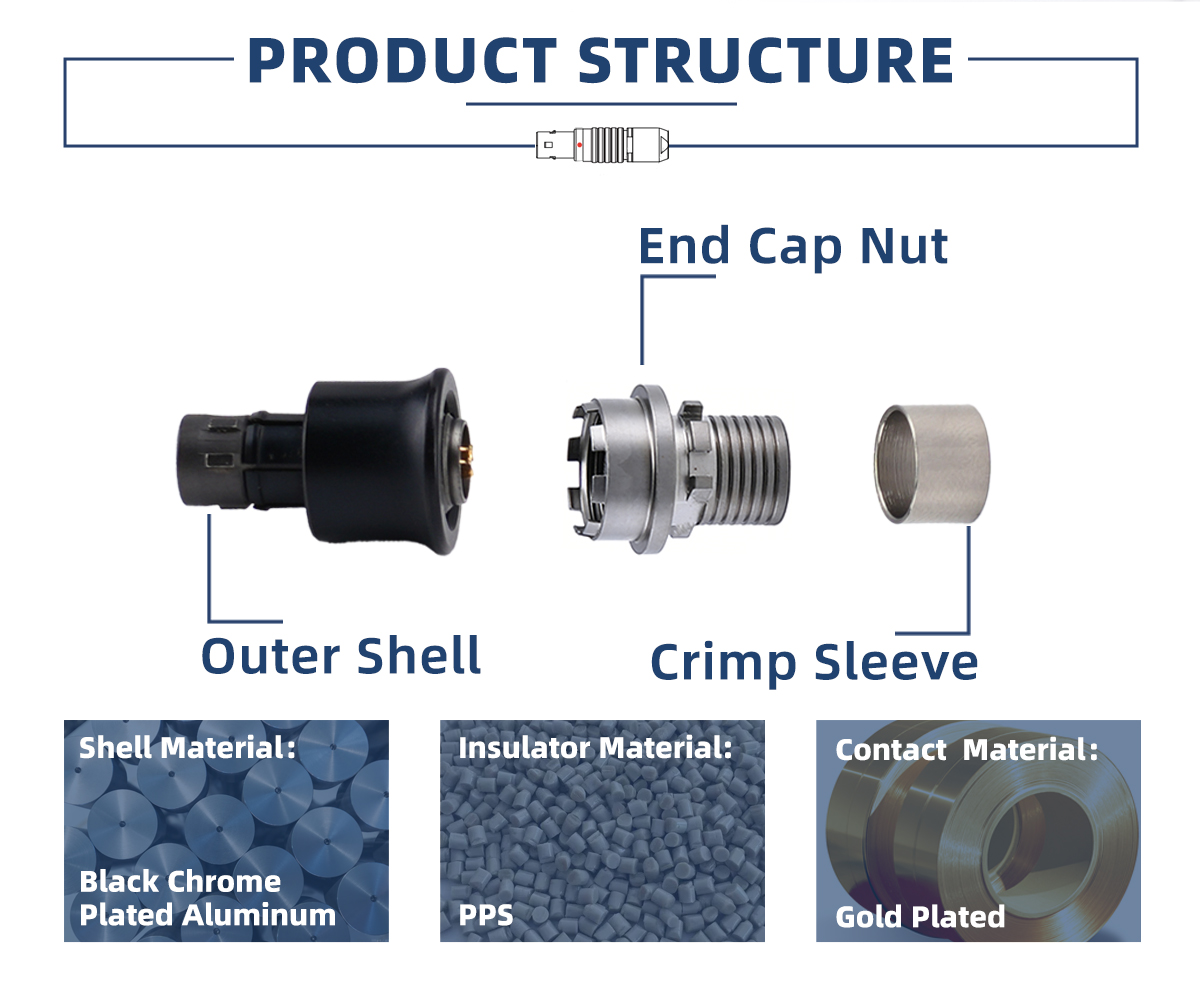 Военный разъем