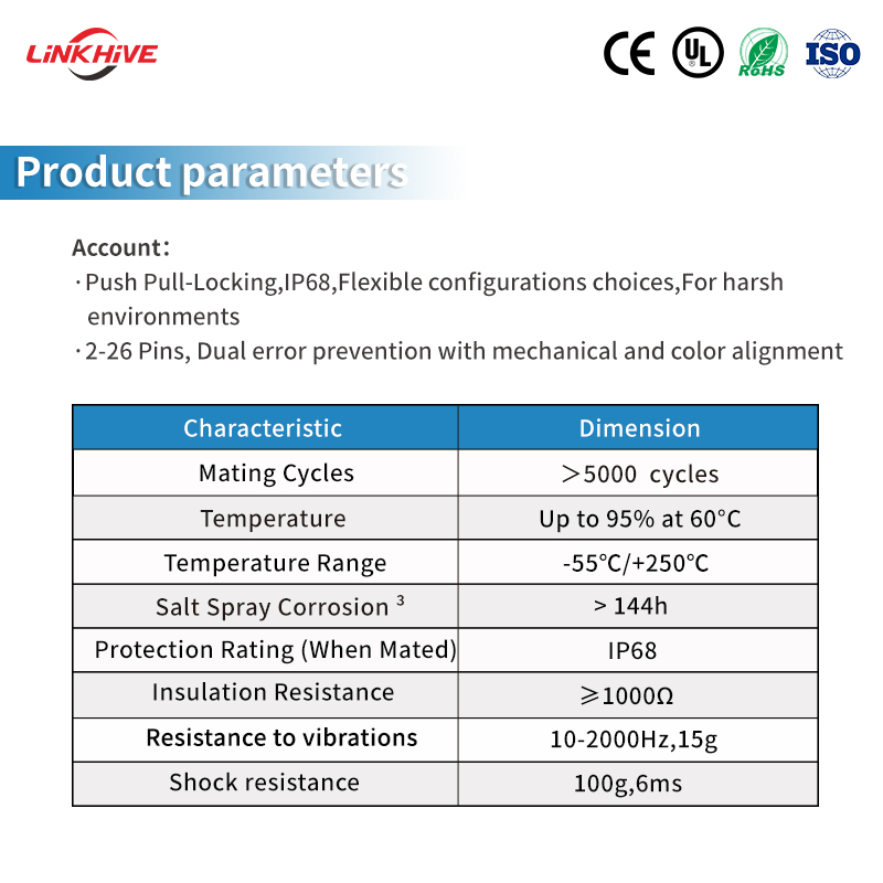Миниатюрный военный разъем – замена ODU AMC Y